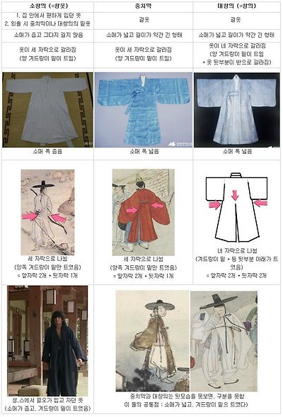 한복 요모조모 (+남자 전통한복은 ♡) | 인스티즈