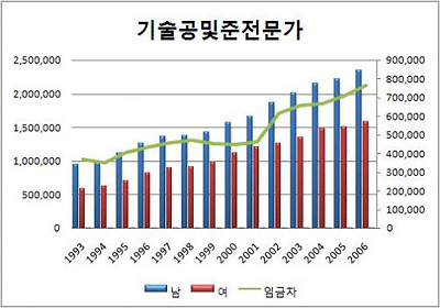 요즘 한국 여자들 인권 많이 높아졌지.... | 인스티즈