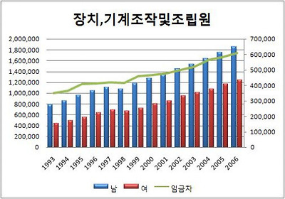 요즘 한국 여자들 인권 많이 높아졌지.... | 인스티즈