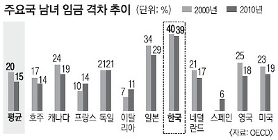요즘 한국 여자들 인권 많이 높아졌지.... | 인스티즈