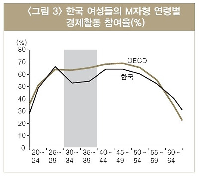 요즘 한국 여자들 인권 많이 높아졌지.... | 인스티즈