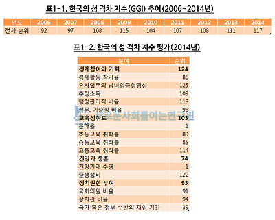 요즘 한국 여자들 인권 많이 높아졌지.... | 인스티즈