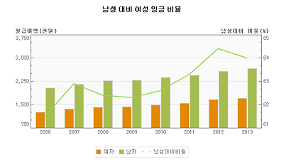 요즘 한국 여자들 인권 많이 높아졌지.... | 인스티즈