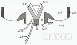 한복 요모조모 (+남자 전통한복은 ♡) | 인스티즈