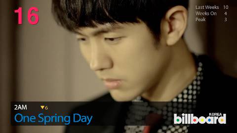 (4.4.2013) Billboard Korea K-POP Hot100 Top50