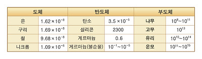 더블클릭을 하시면 이미지를 수정할 수 있습니다