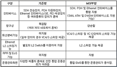 mspp : 네이버 블로그