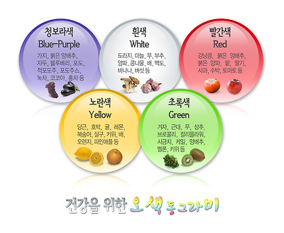 채소 과일 분류에 대한 이미지 검색결과