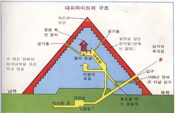 [이집트] 영원한 삶과 죽음의 상형문자 피라미드