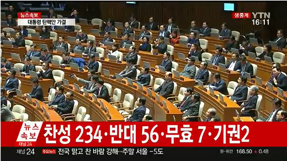 박근혜 탄핵 가결 234표 찬성!!!