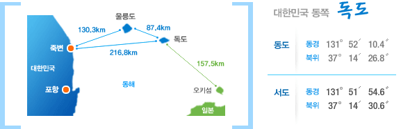 독도가 한국땅임을 분명히 알게 되었어요