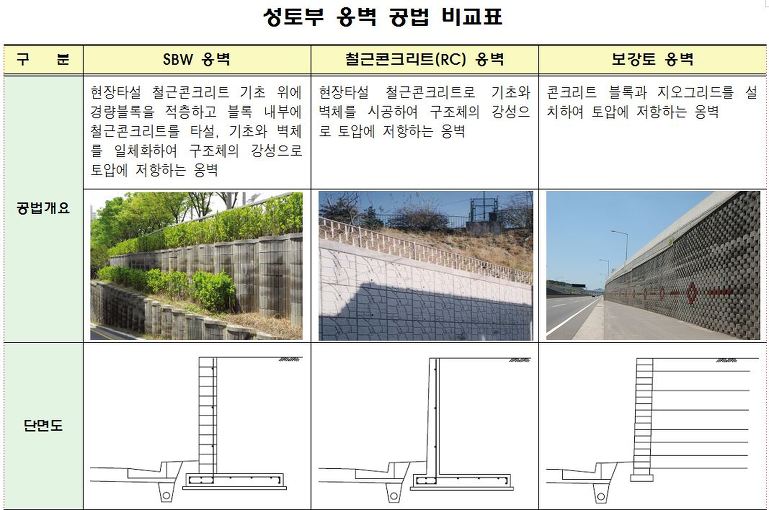 ë³´ê°í  ë¸ë­ì ëí ì´ë¯¸ì§ ê²ìê²°ê³¼