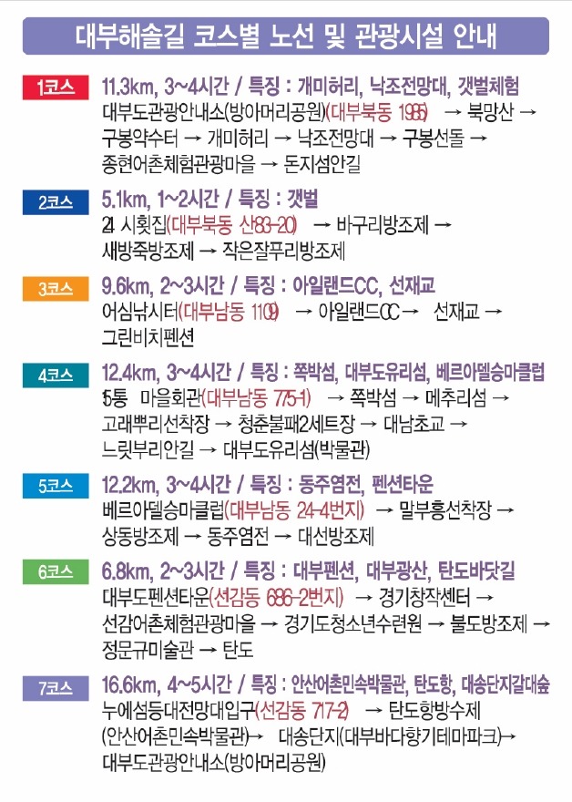 [대부 해솔길] 대부도 해솔길 전(1코스~7코스)코스 안내