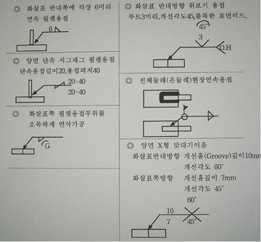 용접 기호 설명 - ▷ 기술 상식 - * 동광산업 *