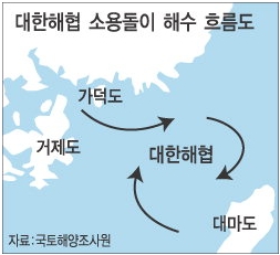 대한해협서 반경 20㎞ 소용돌이 발견