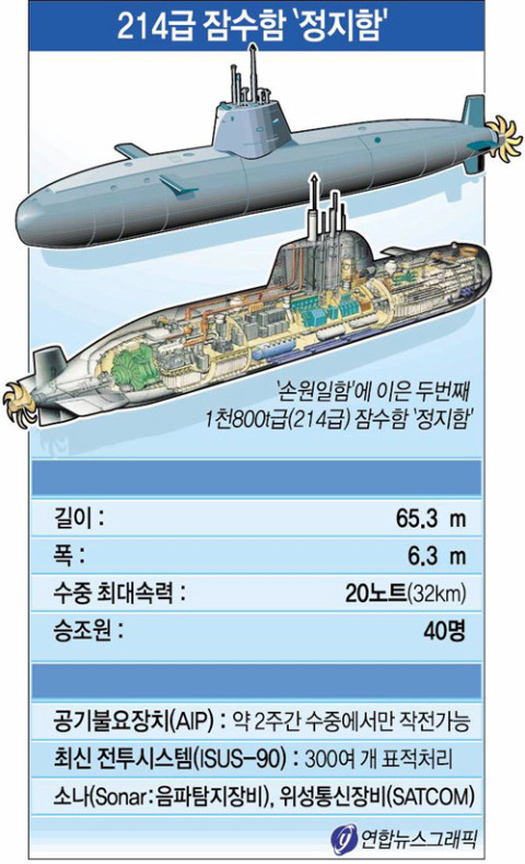 잠수함의 구조 - 운영자 방 - MEG SCUBA