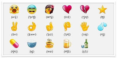 카톡 이모티콘 말 뜻 모음 : 네이버 블로그
