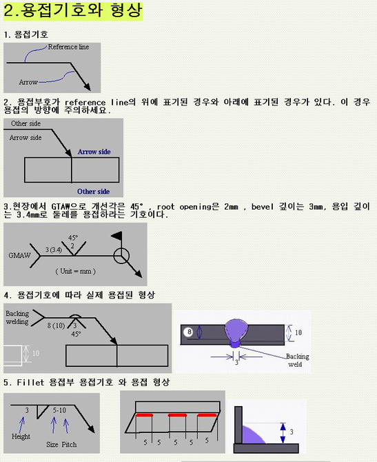 용접 기호 설명 - ▷ 기술 상식 - * 동광산업 *