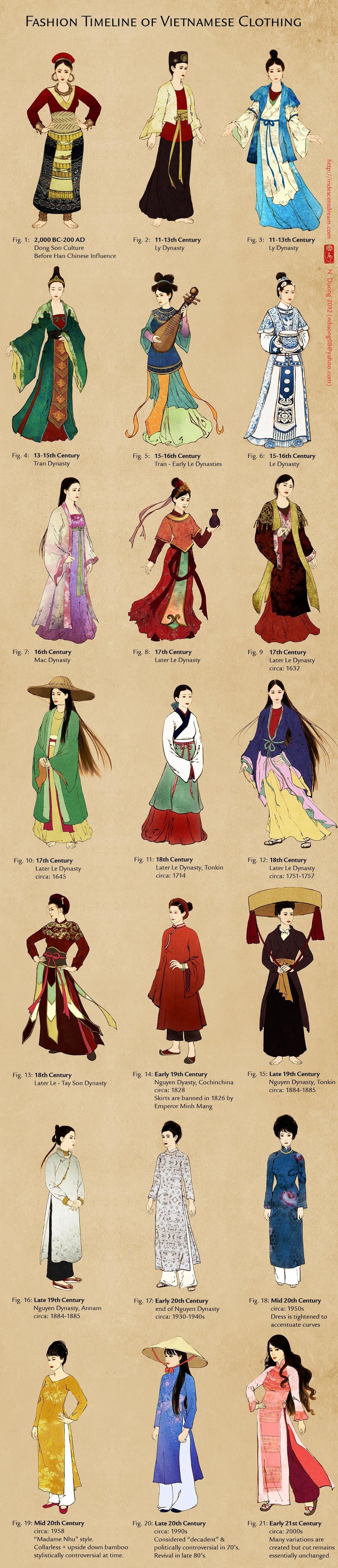 베트남 시대별 복식변화 -Todayhumor.Com - 한복의 아름다움 - 대조선사 연구회