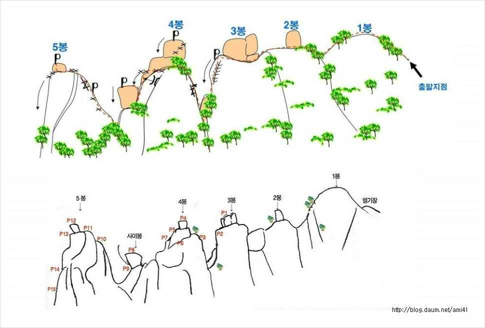 도봉산(道峰山) 오봉(五峯)리지 루트개념도