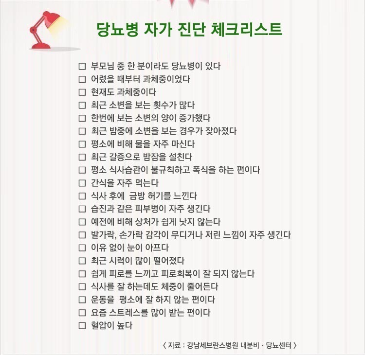 담석증 자가 진단 체크리스트