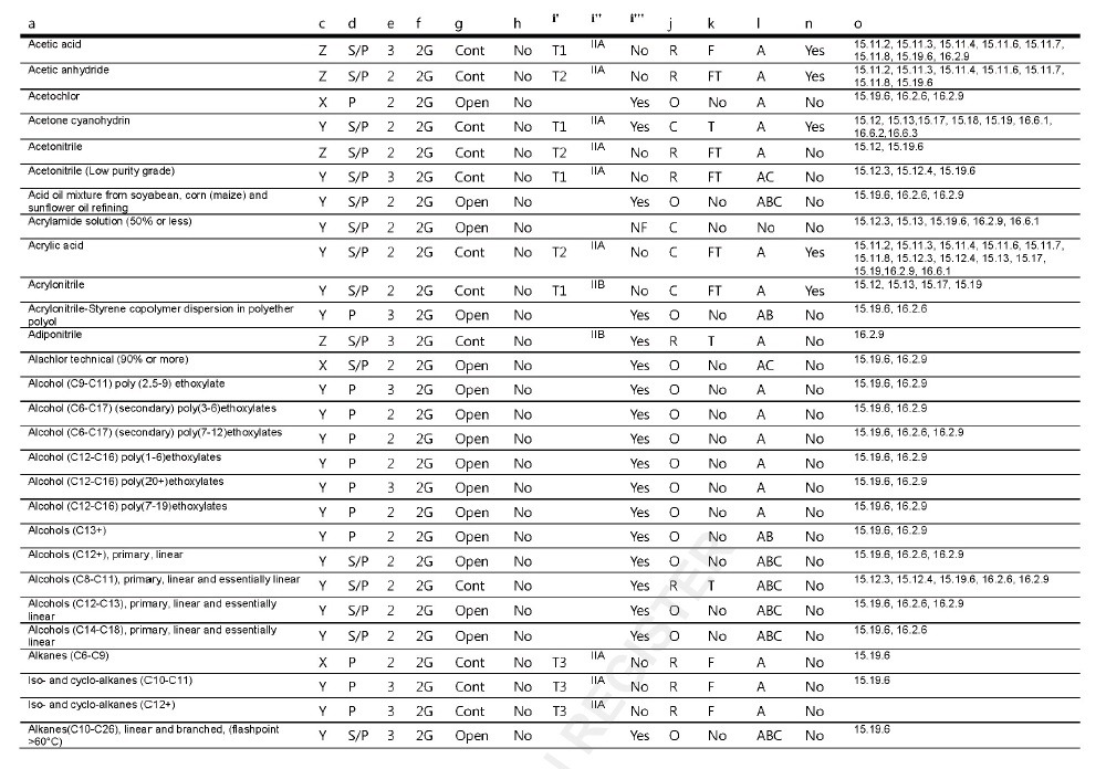 IBC CODE (International Code for the Construction and Equipment of ...