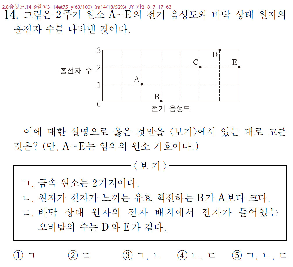 2 90ì „ê¸° ìŒì„±ë„ ë¬¸ì œì „ë¶€ í•™í‰ë¬¸ì œ í•µì‹¬ì„±ì·¨ë„ê¸°ì¤€ë³„ í