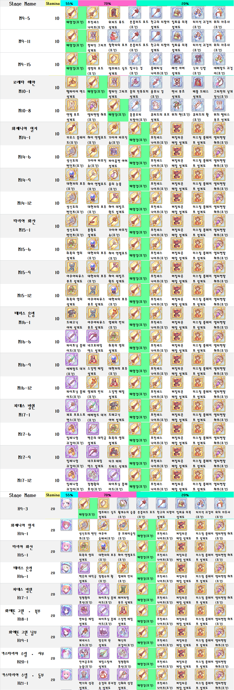 시오리봇 업데이트] 장비 검색 구현 및 시오리봇 기능 설명 - 공략 게시판 - 프린세스 커넥트 Re:Dive 공식카페