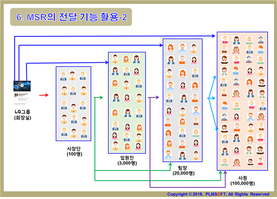 MSR 시스템 소개 - MSR System - MSR SYSTEM