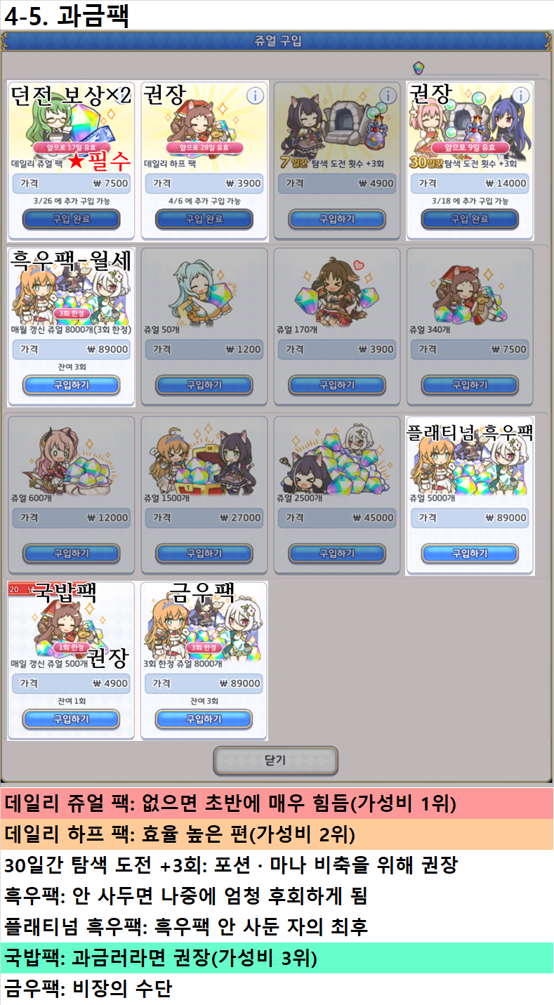 고인물이 알려주는 프리코네 공략집(뉴비용) - 공략 게시판 - 프린세스 커넥트 Re:Dive 공식카페