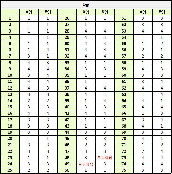 2016년 3회 무역영어 1급 확정답안