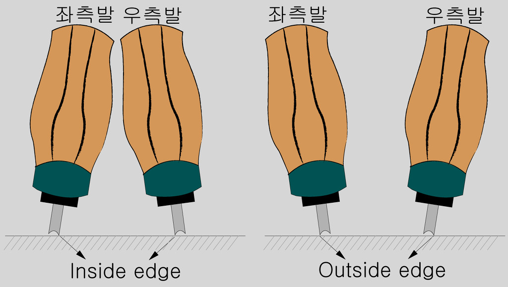 제2장 밴쿠버 숙명의 대결-1 (피겨 경기규칙) - 밴쿠버 숙명의 대결 연아와 마오 (책-연재) - alma