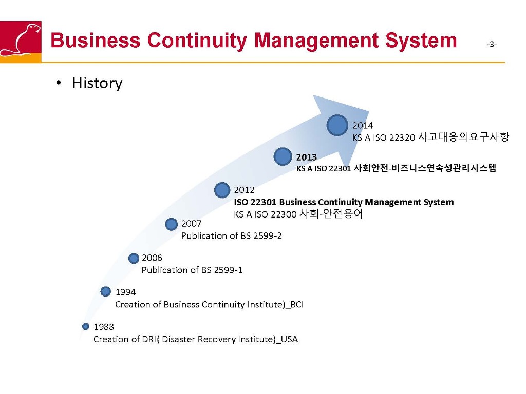 ISO 22301 BCMS 구축 필요성 - 2.8 ISO 22301(사업연속성) - 키와코리아 고객 카페