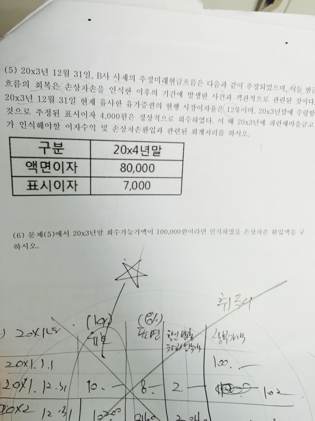 매도가능증권 회계처리 질문! (초보예요) - [-──수험전반 Q & A°♡] - 회계동아리