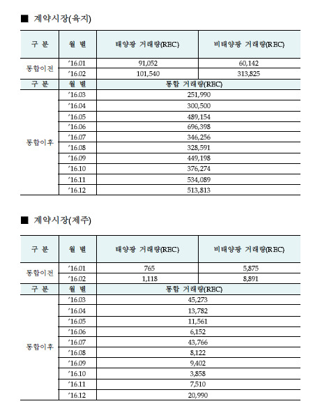 더블클릭을 하시면 이미지를 수정할 수 있습니다