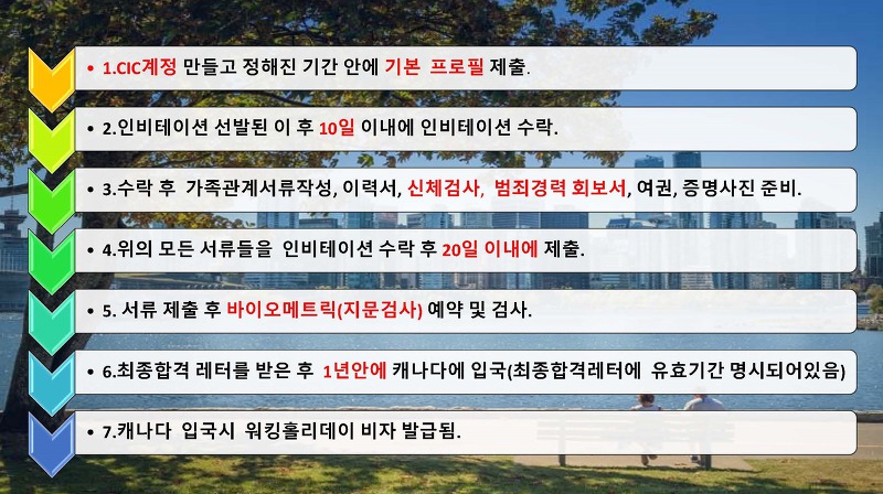 [2020년 캐나다 워킹홀리데이] 지원자격, 자원방법 및 작년 통계 - ☞캐나다 워홀 질의응답/취업 정보 - [Uvanu ...