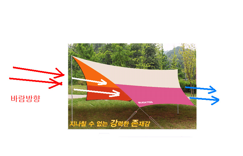 [장비편] 타프 구축시 필수적으로 고려할 사항 - 캠핑 필수 정보 - Camping Life