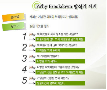 상사가 만족하는 기획 보고서 작성법(Brainstorming, MECE, 5Why, SMART) - Information ...