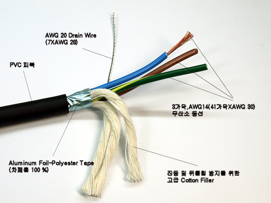 차폐 케이블(Cable Shielding) - 오디오와 컴퓨터 - 오디오와 컴퓨터