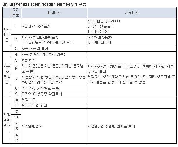 ì°¨ëŒ€ë²ˆí˜¸ë¡œ ìƒ‰ìƒí™•ì¸ í•˜ëŠ