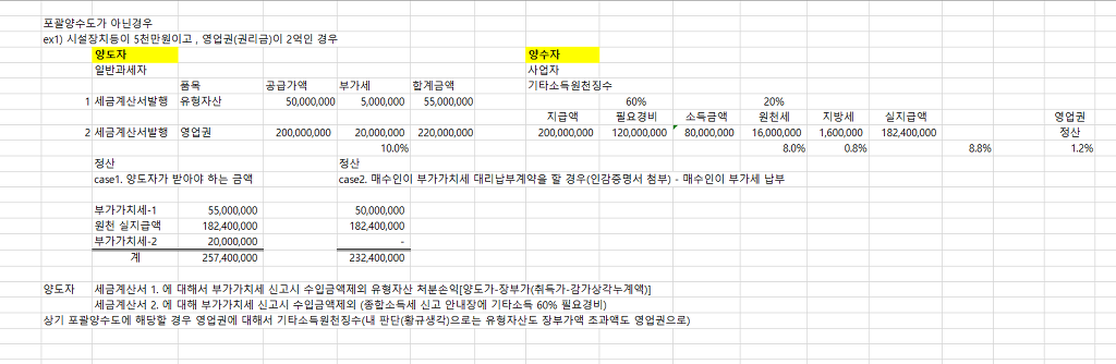 기타소득 - 점포권리금 기타소득원천징수 & (폐업 전일 경우 - 대부분 폐업하면서 양도 하므로 폐업전으로 생각) 세금계산서 또는 ...