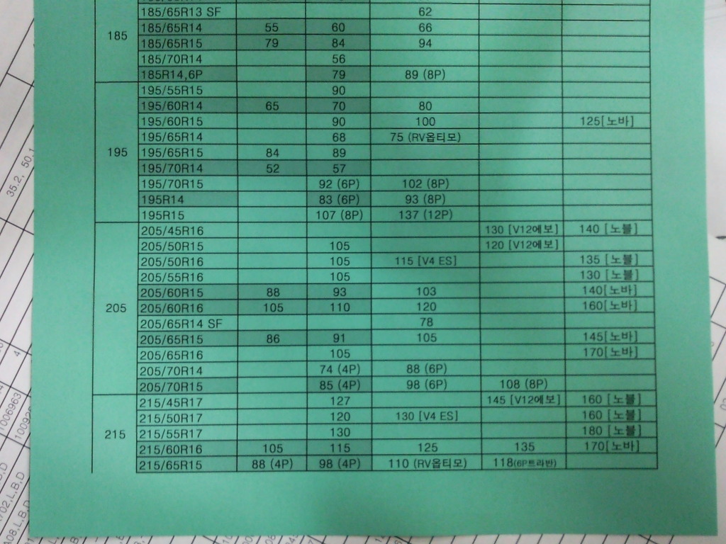 한국타이어 금호타이어 도매가격표 양식 - 타이어 도매경영 노하우.준 - 동그라미타이어
