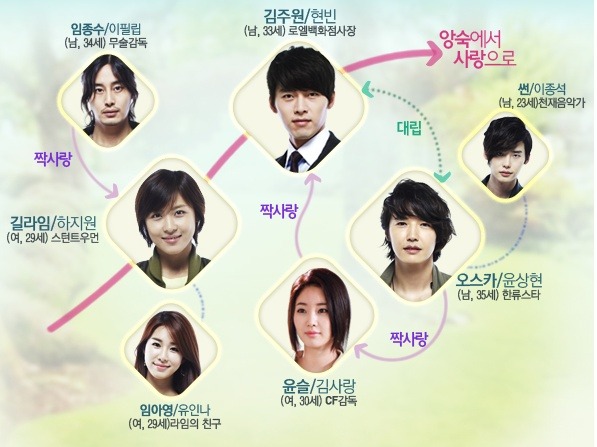 더블클릭을 하시면 이미지를 수정할 수 있습니다