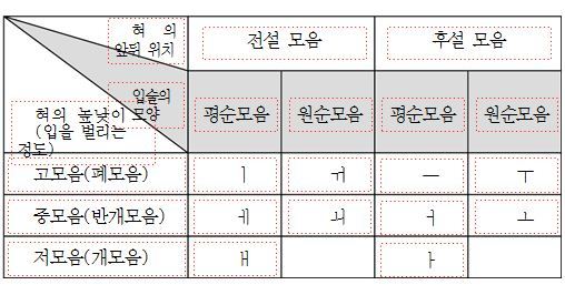 [2015 9월 2일] 1학년 수능 모의고사 - [문제] 문법 - 말글살이뜨락