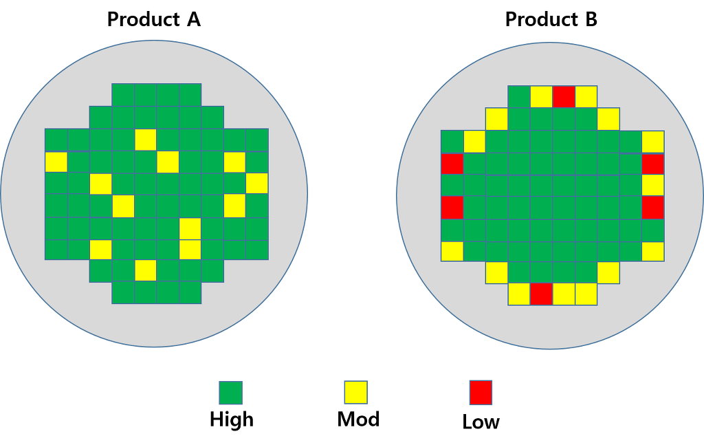 반도체 wafer test 의 중요성 (번인,EDS,Electric 외) _ 한국센서연구소 - 첨단센서(반도체외) - 한국센서연구소