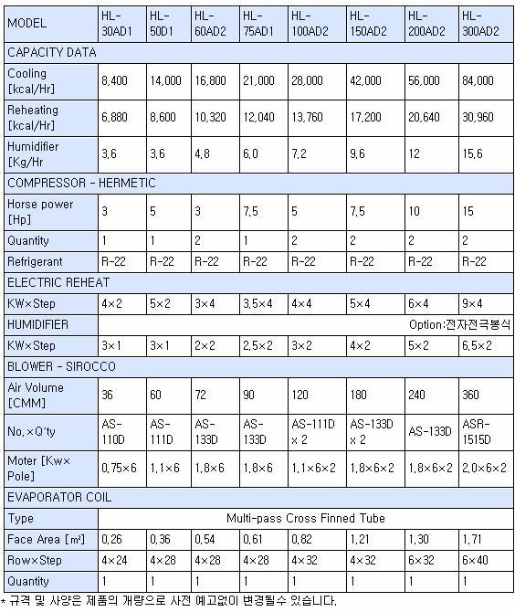 항온항습기 사양 및 내부계통도 - 자료실(교육자료) - (주) 예성 엔지니어링