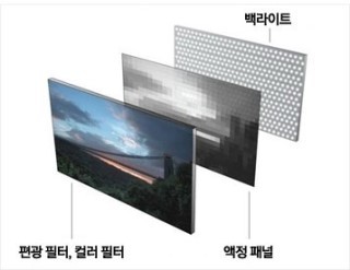 lcd 패널 모니터 - IPS 패널- AMOLED, TN, IPS패널 - VA, AVA AH-IPS S-IPS 패널 - 익명 ...