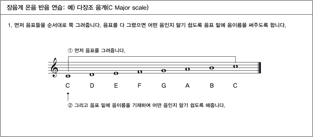 ** 음악이론 24. 장음계 온음 반음 연습: 예) 다장조 음계(C Major scale) - 음악이론 - 철바우