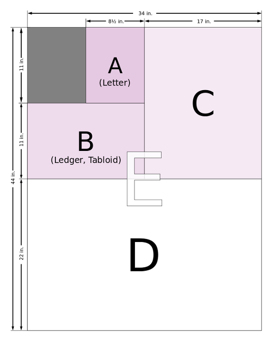 미국의 A4 용지-Letter Size - 대한민국 근현대 - 오디오와 컴퓨터