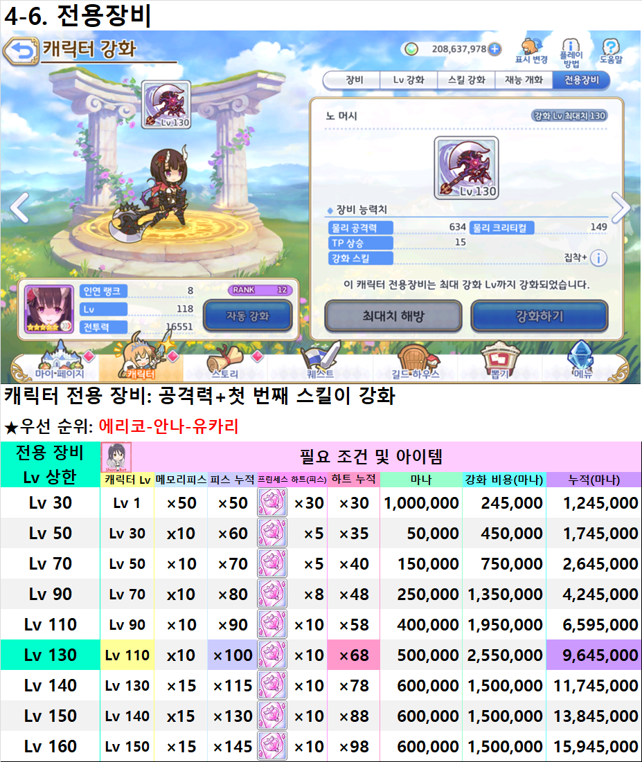 고인물이 알려주는 프리코네 공략집(뉴비용) - 공략 게시판 - 프린세스 커넥트 Re:Dive 공식카페